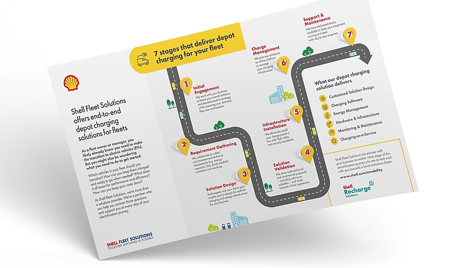 shell-sfs-depot-infographic